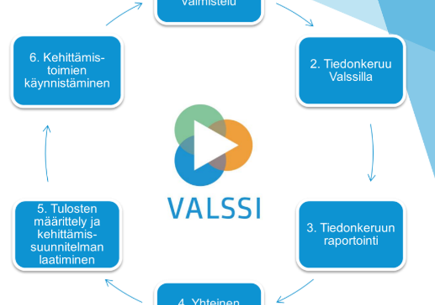 kuva jossa laatikoita ja tekstiä